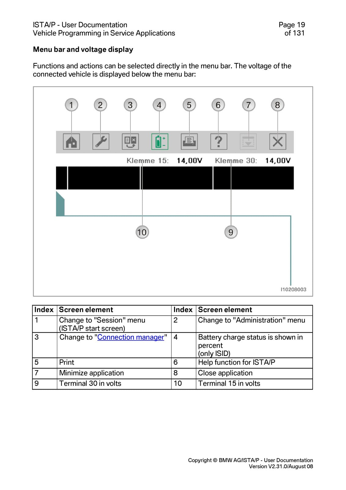BMW ISTAP Programming System User Documentation Manual 2008 - WIRE BOUND