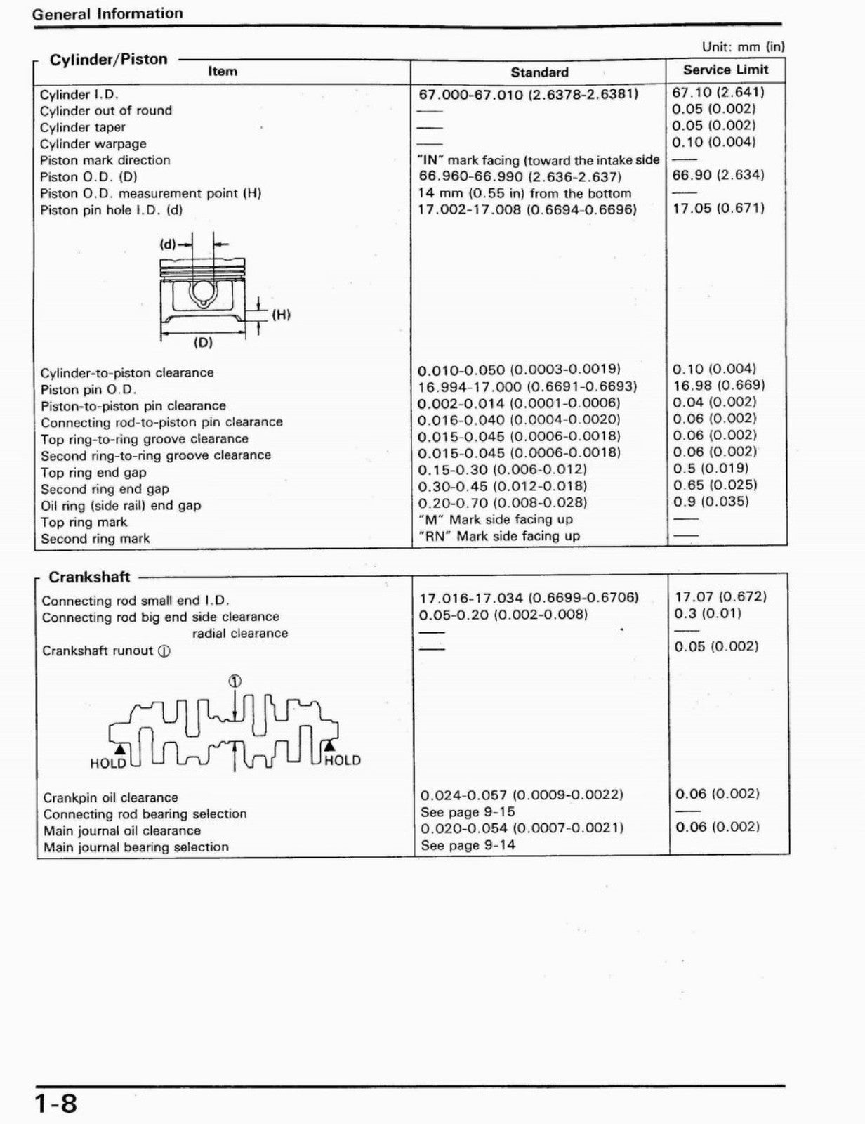 HONDA CB750F2 Motorcycle Service Manual 1992 - STEEL WIRE BOUND - TOUGH COVERS