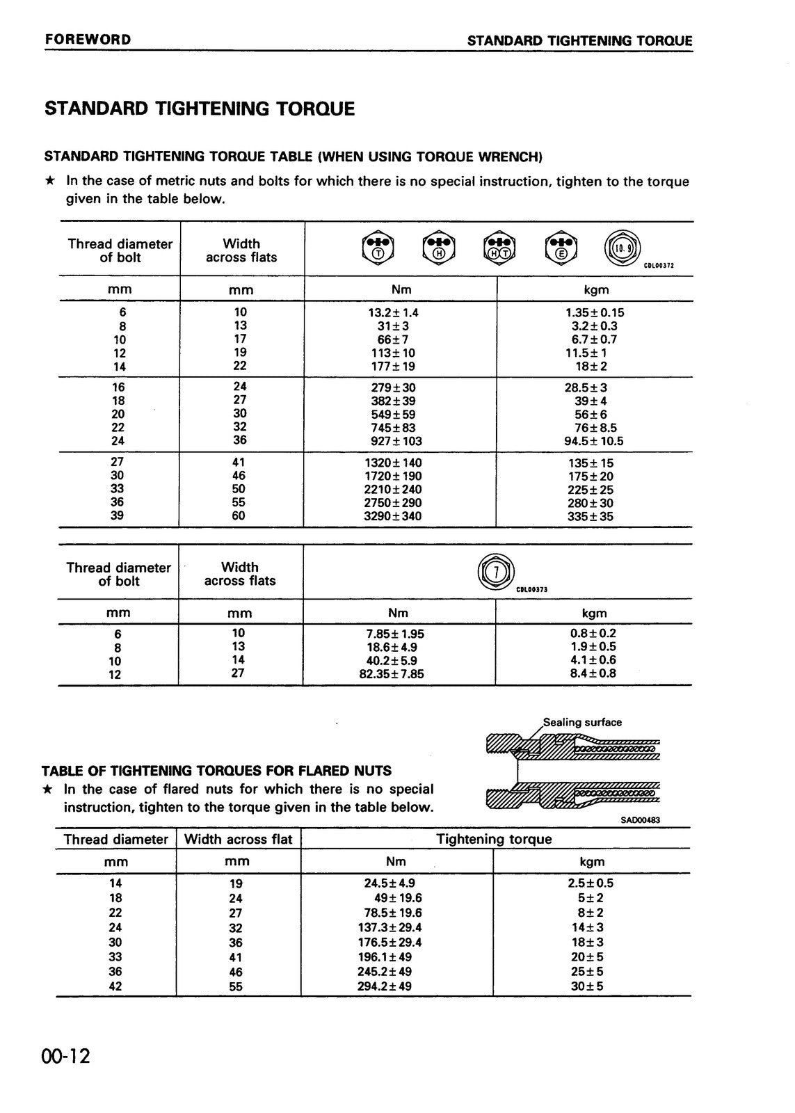 KOMATSU PC100-6 PC120-6 PC120LC-6 PC130-6 Shop Manual, BOUND, COVERS, FOLDOUTS