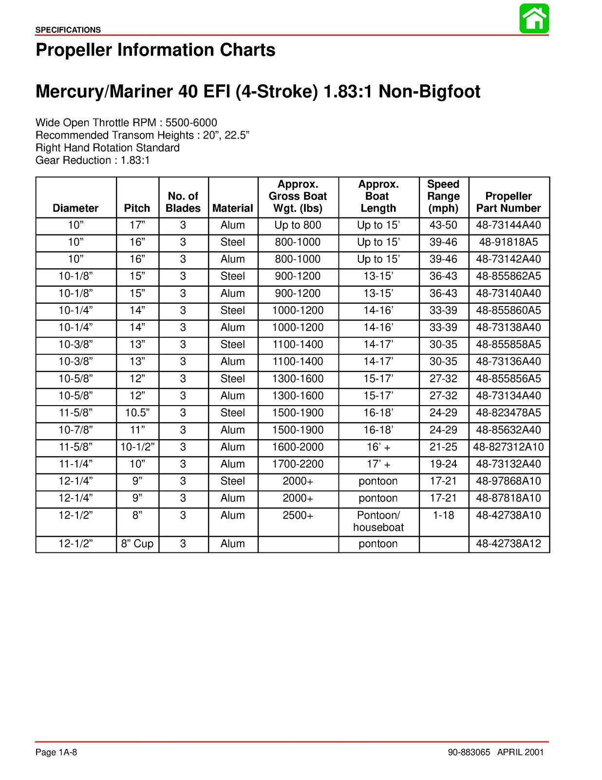 MERCURY 40 50 60 EFI Outboard Service Manual 2002 - BOUND - COVERS - XL FOLDOUTS