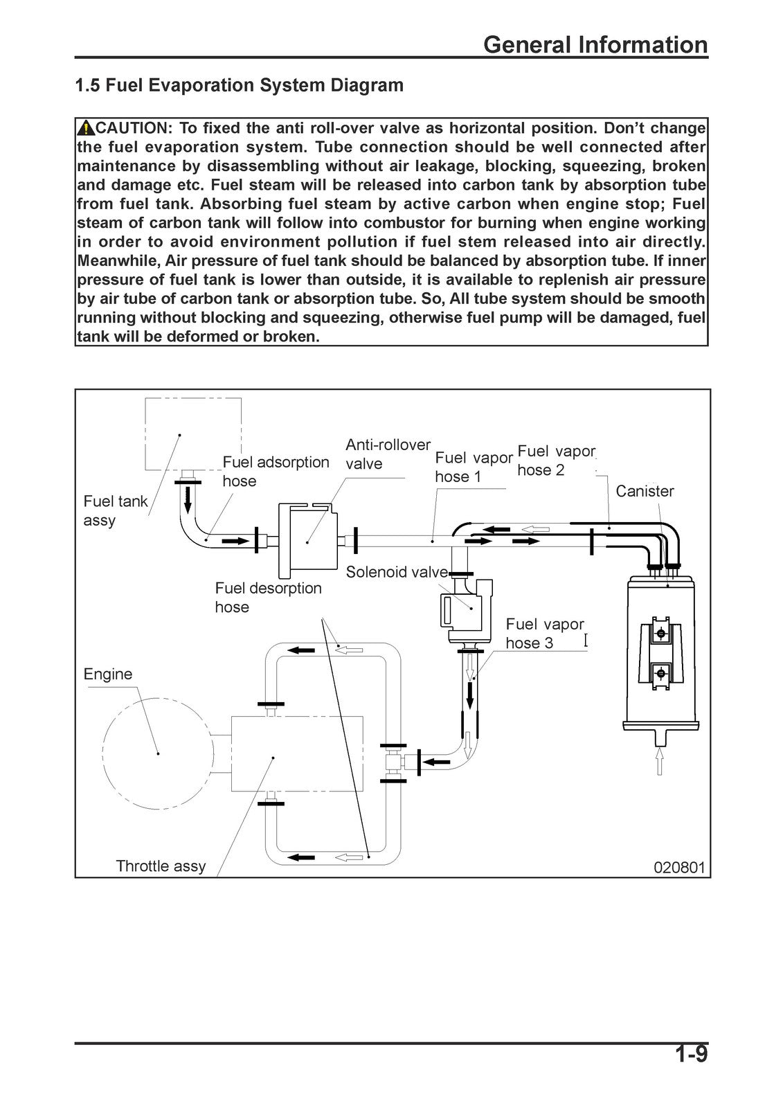 CFMOTO 800MT CF800-5 Service Manual 2020 - BOUND - COVERS - XL FOLDOUT PAGES