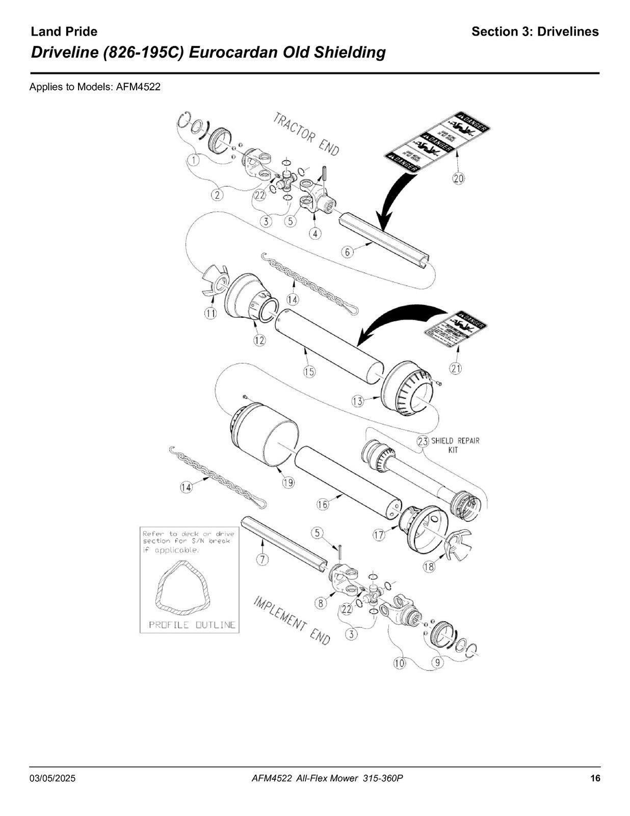 LAND PRIDE AFM4522 All-flex Mowers Parts Manual 2025 - WIRE BOUND - TOUGH COVERS