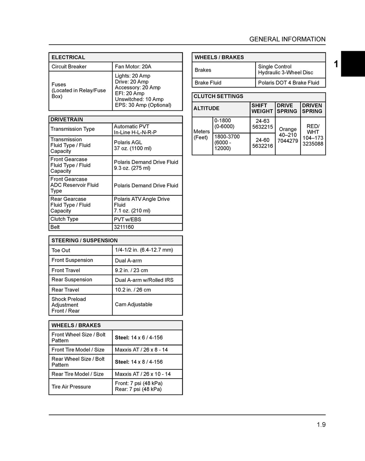 POLARIS Sportsman Scrambler 850 1000 Service Manual 2015 - 2017, FOLDOUTS