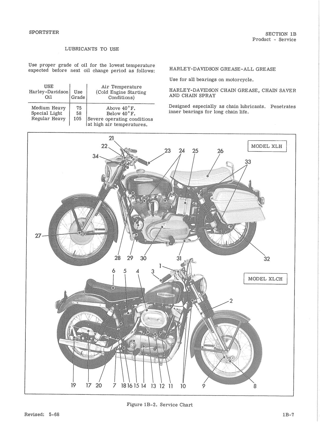 HARLEY-DAVIDSON Sportster K KH Service Manual 1959 To 1969 - WIRE BOUND - COVERS