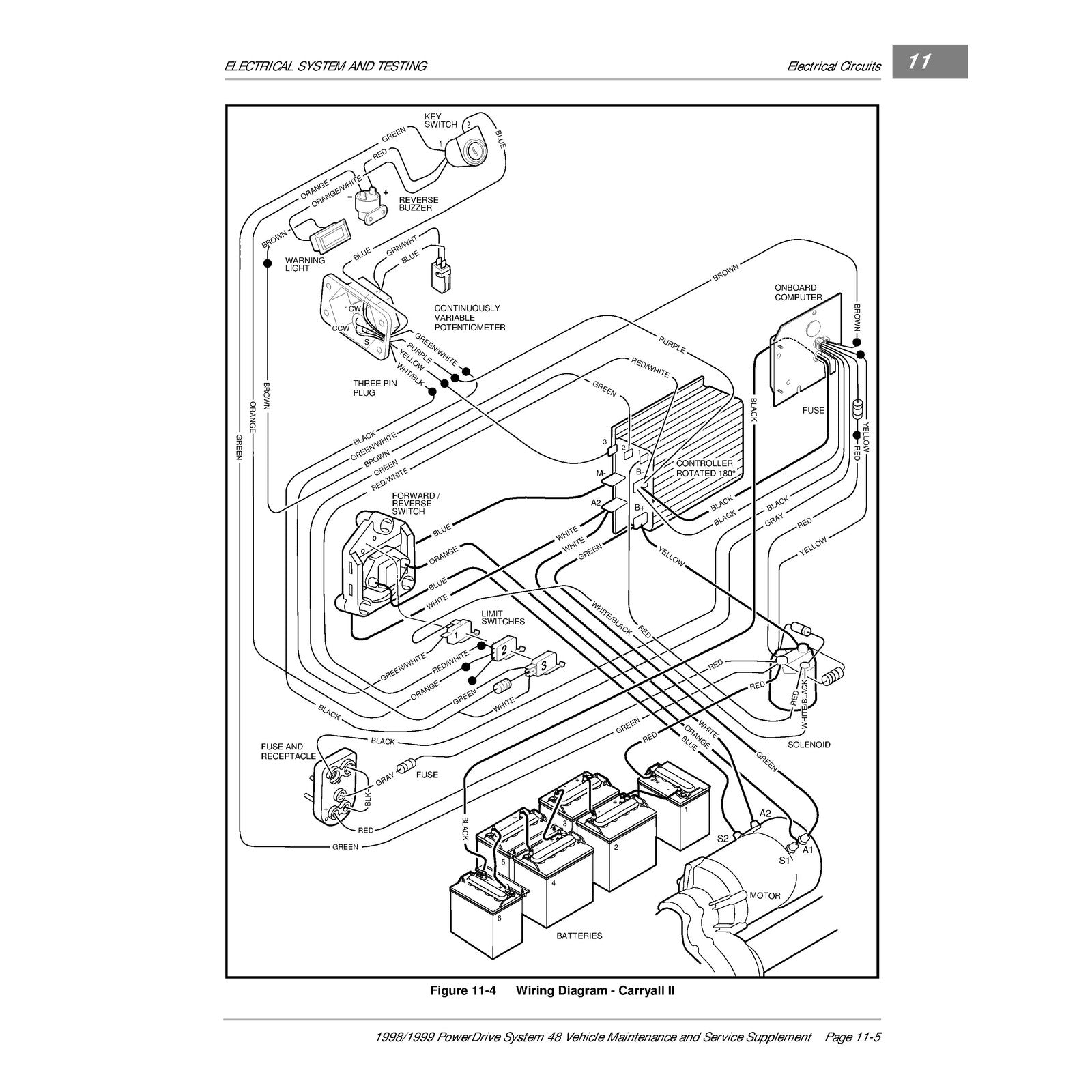 CLUB CAR PowerDrive System 48 Electric Vehicle Service Manual 1998 1999 - BOUND