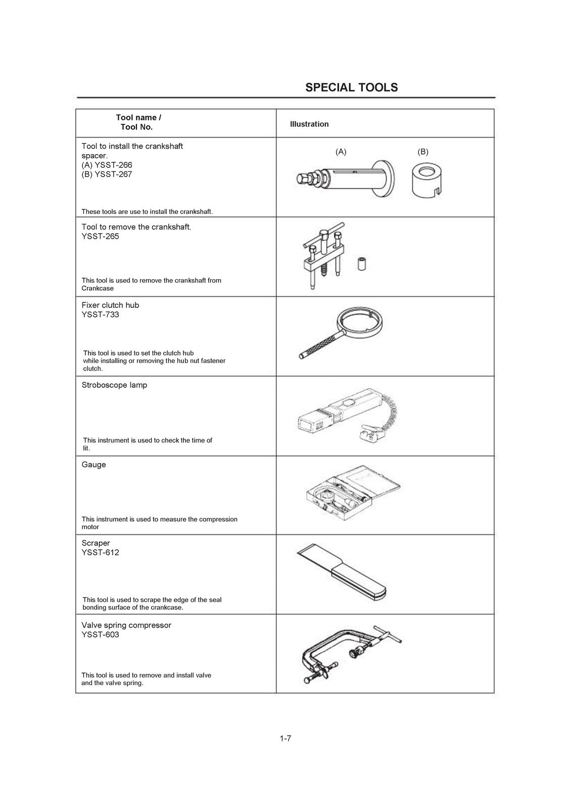 YAMAHA FZ-16 FZS Motorcycle Service Manual - STEEL WIRE BOUND - TOUGH COVERS