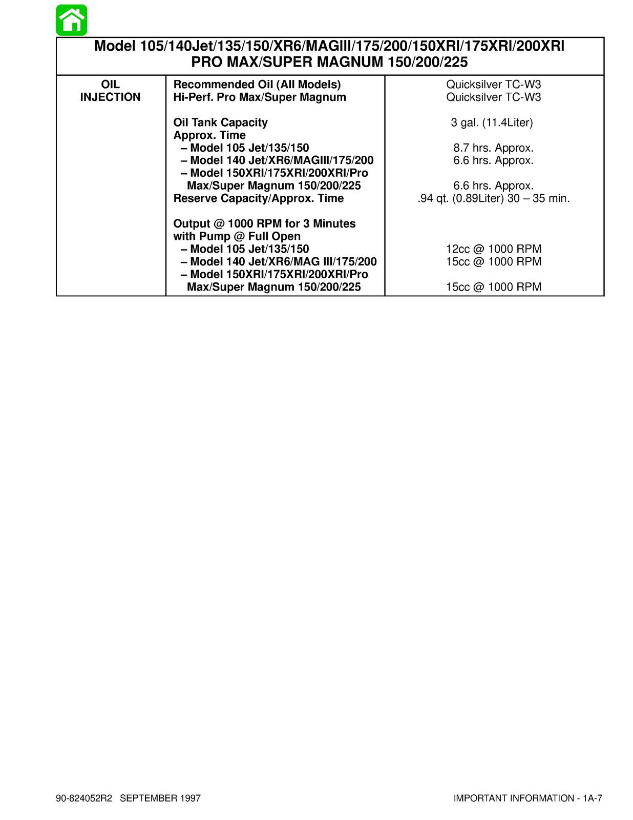 MERCURY 135 150 175 200 225 MAGNUM PRO MAX SERVICE MANUAL - WIRE BOUND - COVERS
