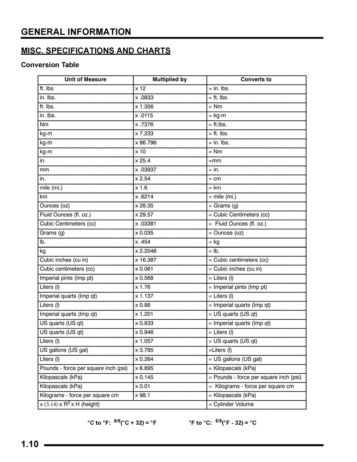 POLARIS Ranger RZR 800 UTV Service Manual 2011-2012 - WIRE BOUND - TOUGH COVERS