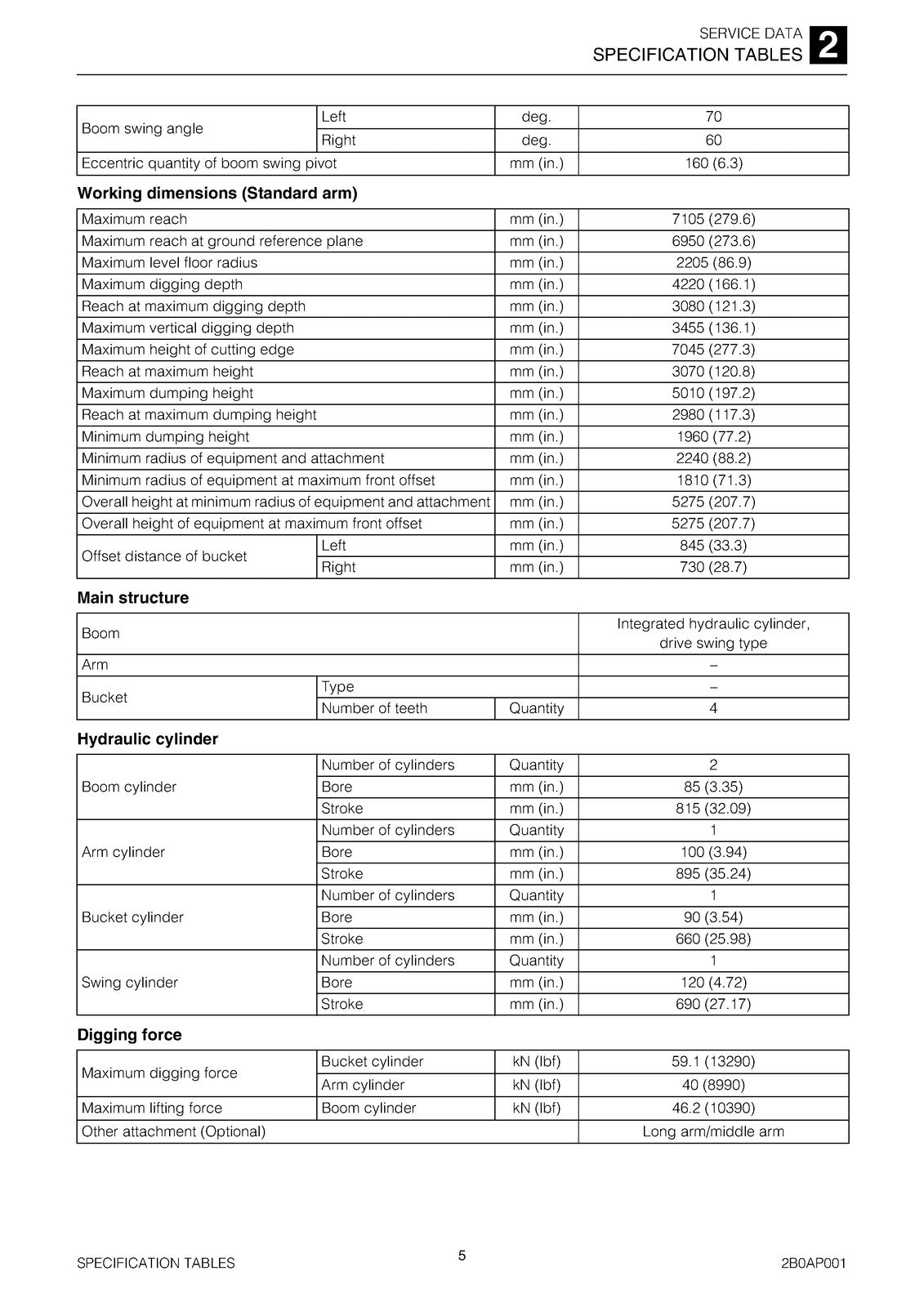 TAKEUCHI TB290 Hydraulic Excavator Service Manual SN 190000001 Up, FOLDOUTS