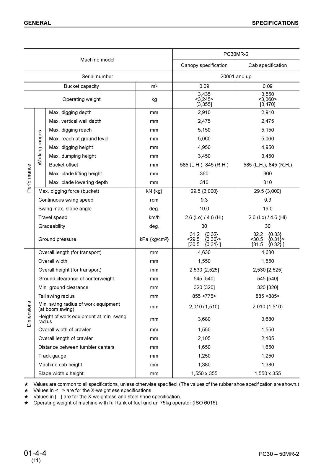 KOMATSU 2007 PC27MR-2 PC30MR-2 PC35MR-2 PC40MR-2 PC50MR-2 Workshop Manual
