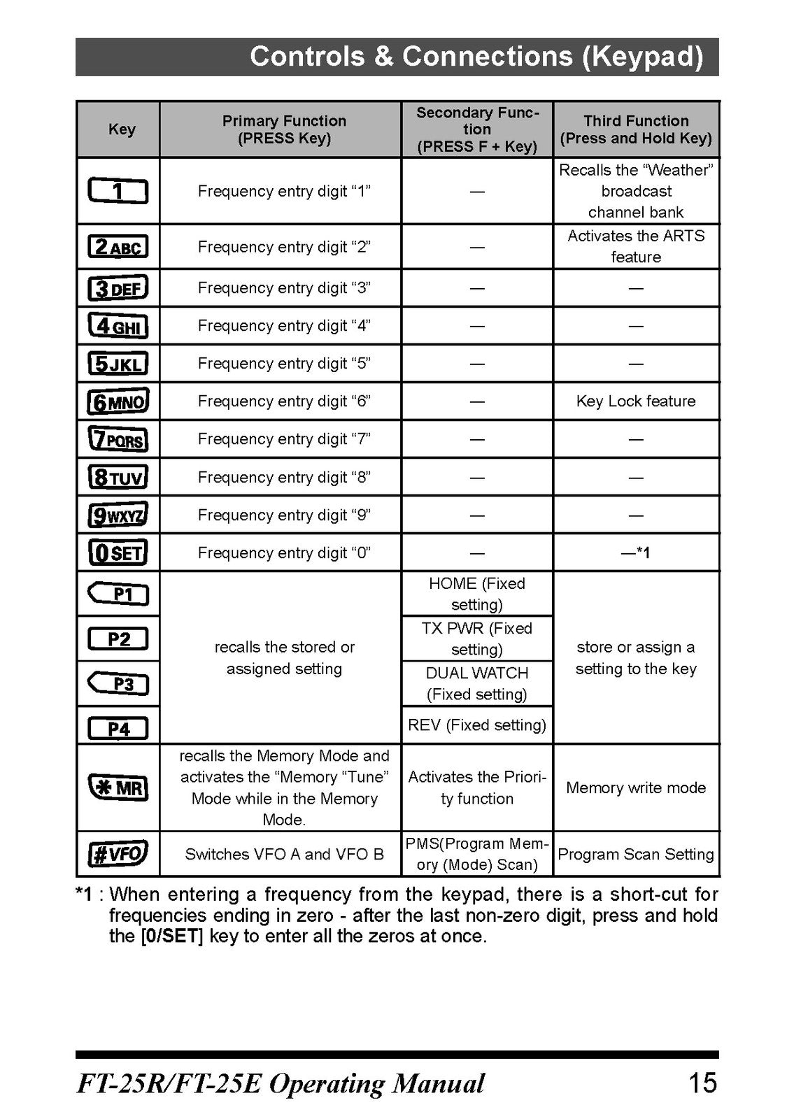 YAESU FT-25R Transceiver Operating Manual 2017 - STEEL WIRE BOUND - TOUGH COVERS