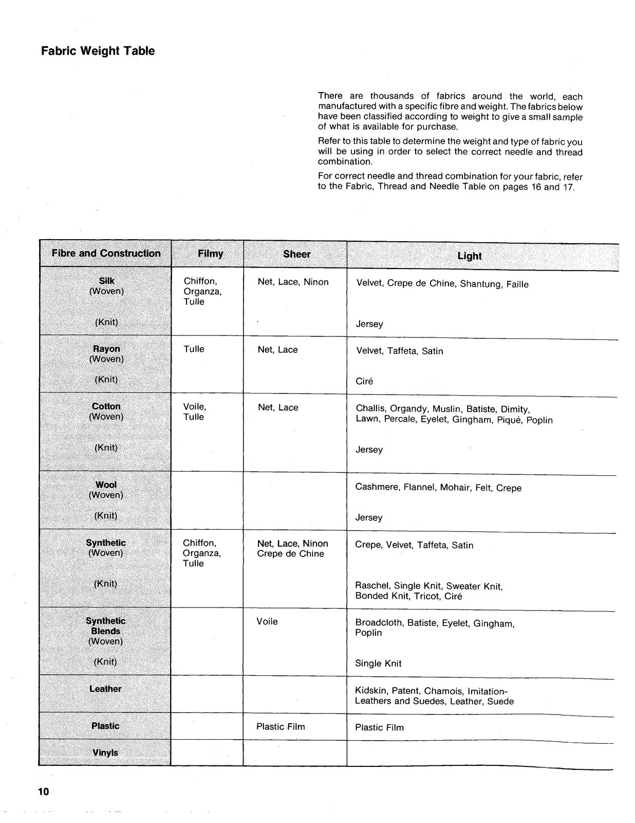 SINGER 5508 5528 Instruction Manual - STEEL WIRE BOUND - PROTECTIVE COVERS