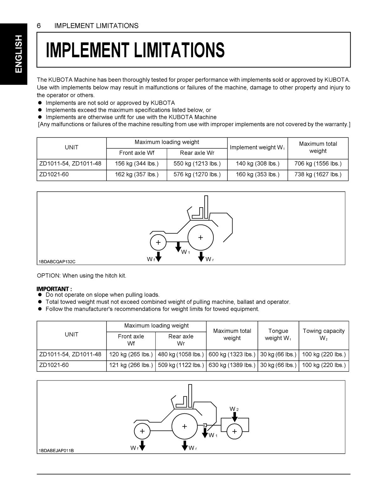 KUBOTA ZD1011 ZD1021 Zero Turn Operators Manual - WIRE BOUND - TOUGH COVERS