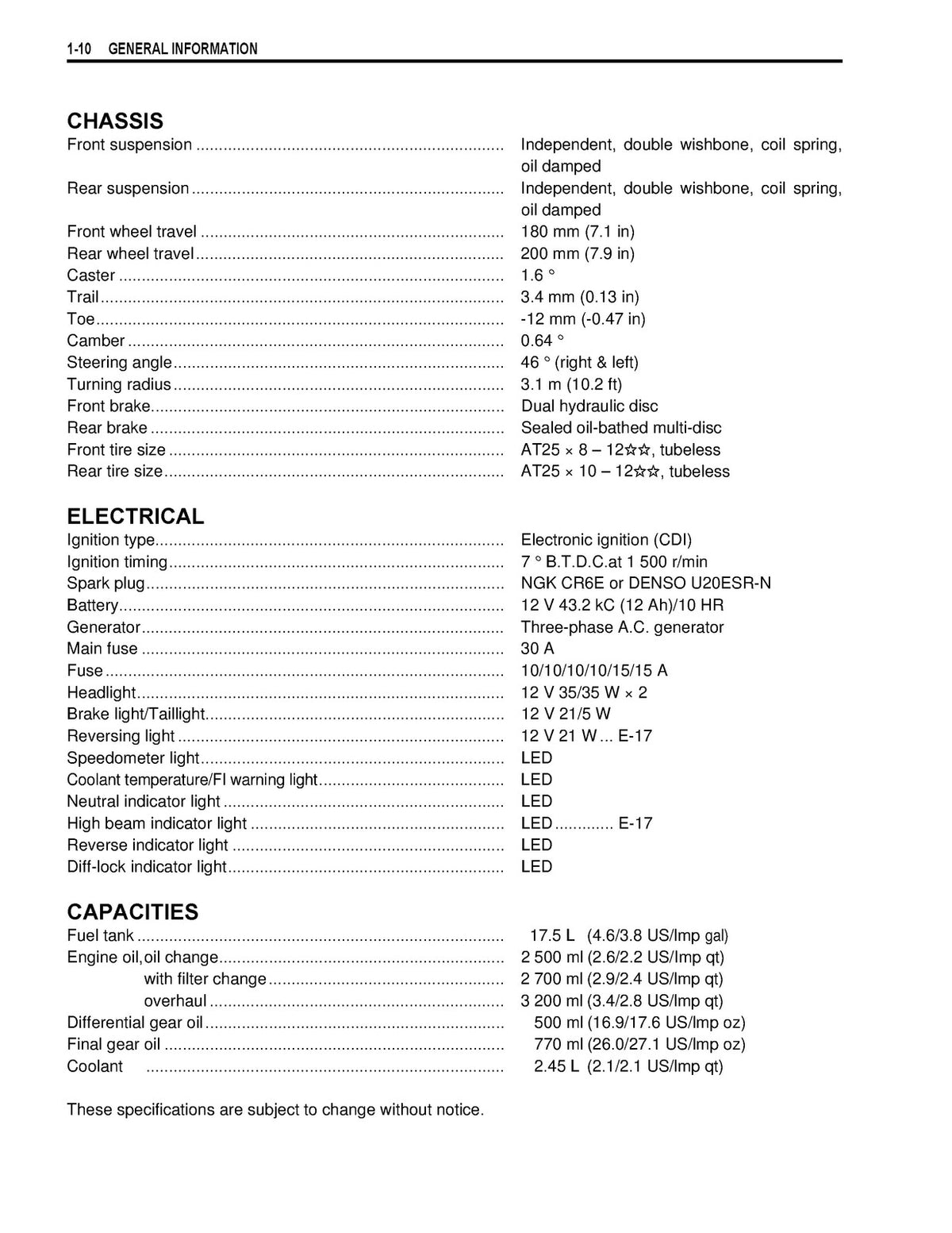 SUZUKI LT-A450X Service Manual 2007 - STEEL WIRE BOUND - PROTECTIVE COVERS