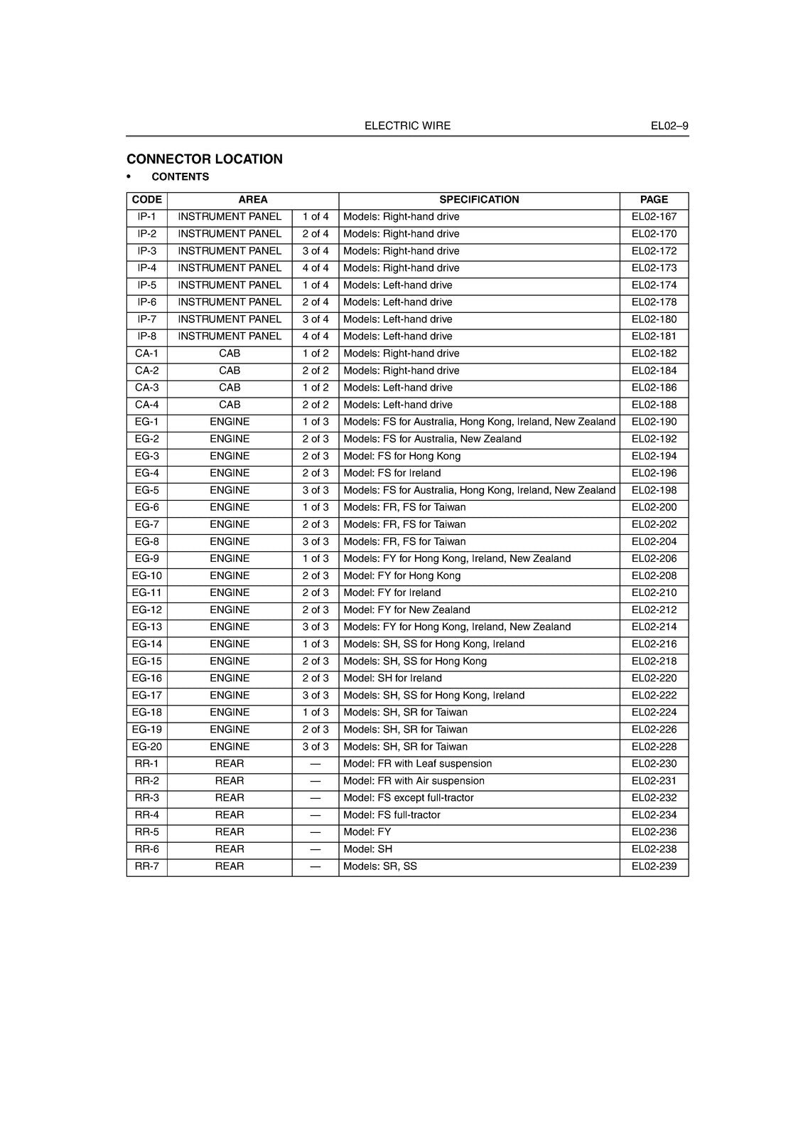 HINO 700 Series E13C Engine Electrical Wiring Workshop Manual 2007 - WIRE BOUND