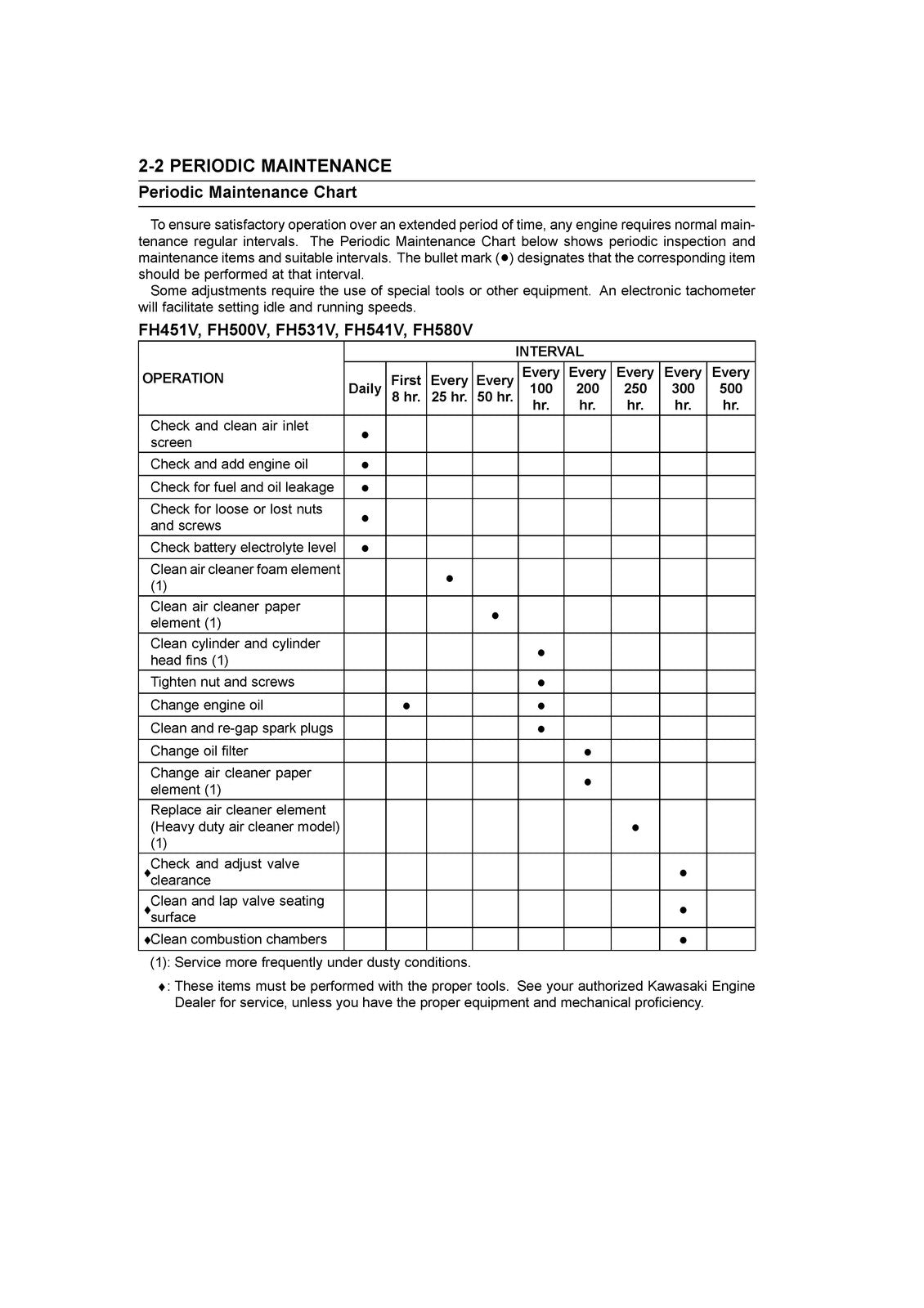 KAWASAKI FH451V FH531V FH541V FH601V  More Engine Service Manual - WIRE BOUND