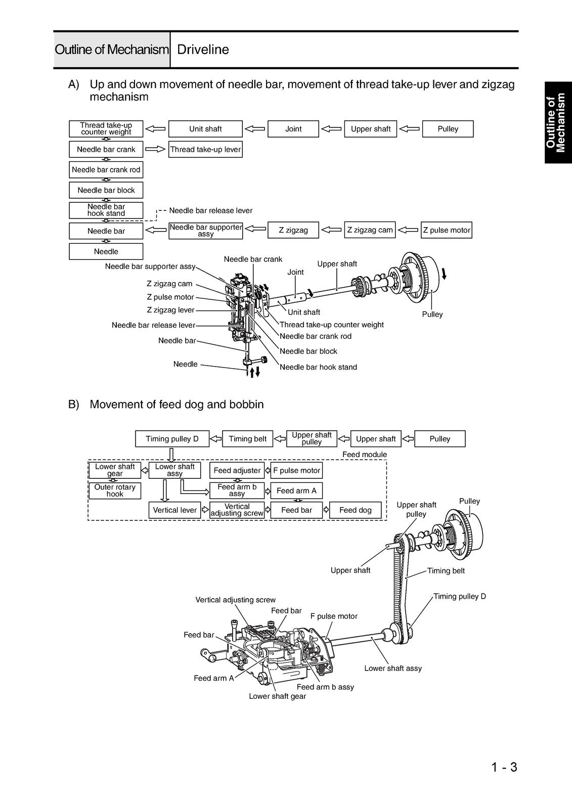 BROTHER JS-70E Series Service Manual - STEEL WIRE BOUND - PROTECTIVE COVERS