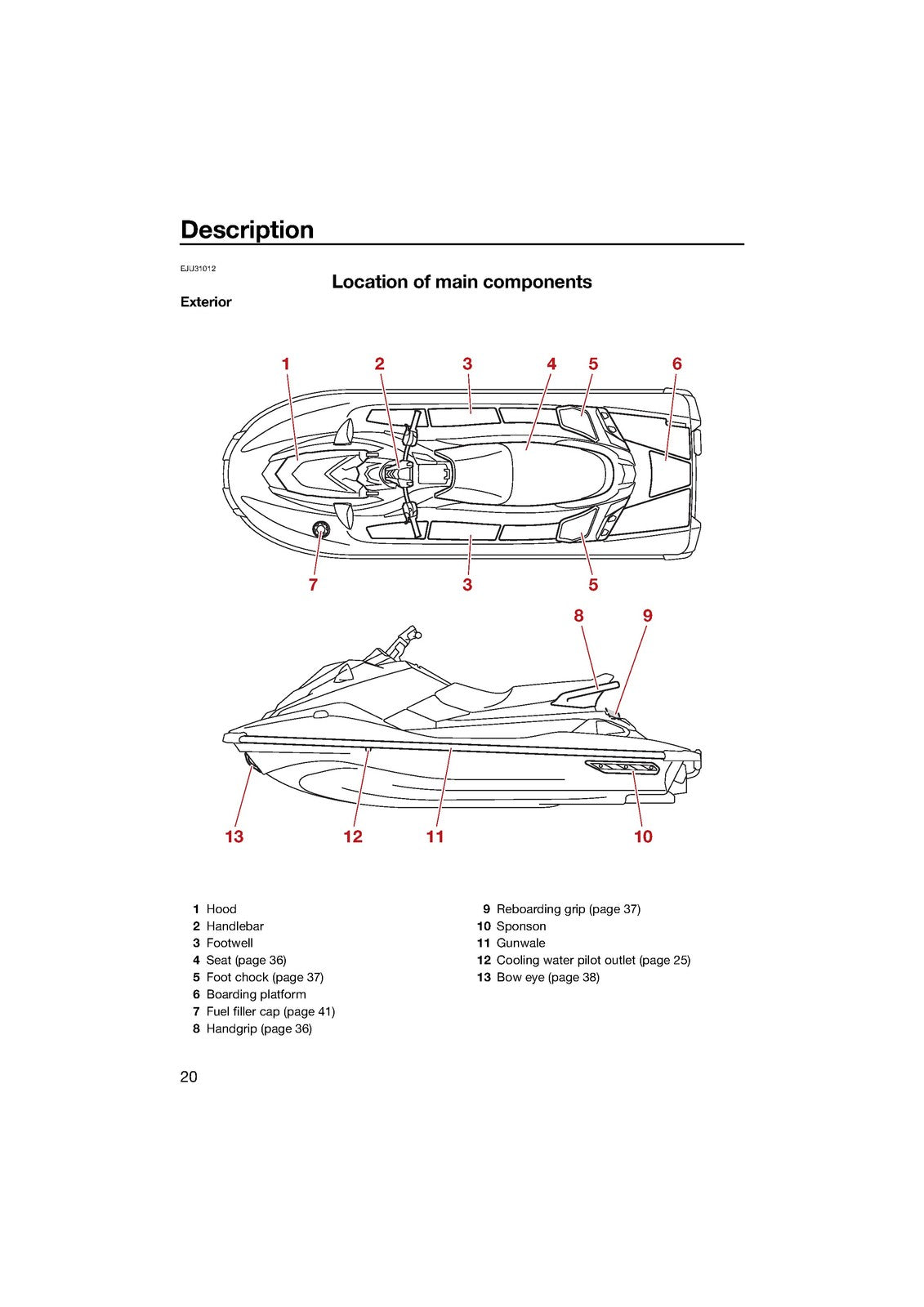 YAMAHA JetBlaster JB1050 WaveRunner Service & Operators Manual BUNDLE