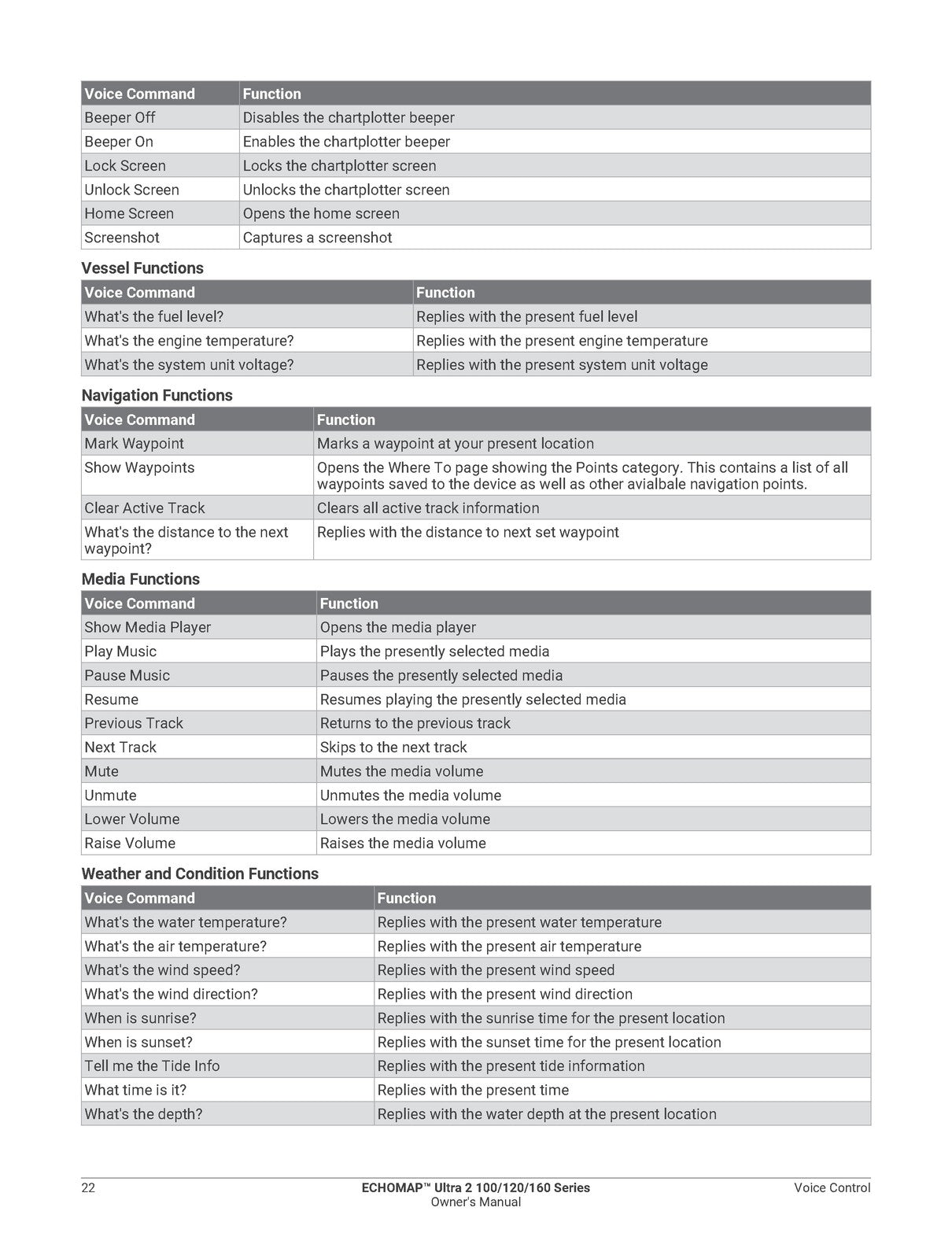 GARMIN ECHOMAP Ultra 2 100 120 160 Series Owners Manual - WIRE BOUND - COVERS