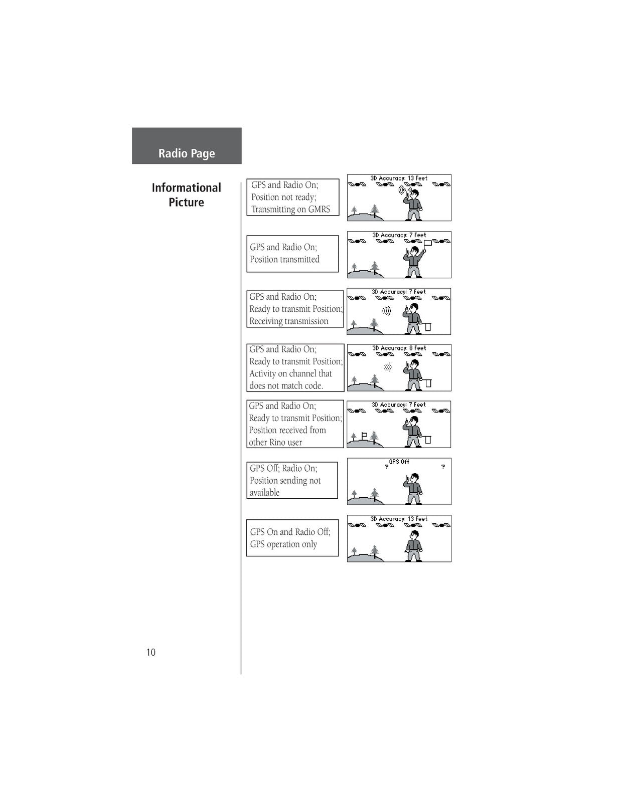GARMIN Rino 110 2-Way Radio Personal Navigator Owners Manual 2003 - WIRE BOUND