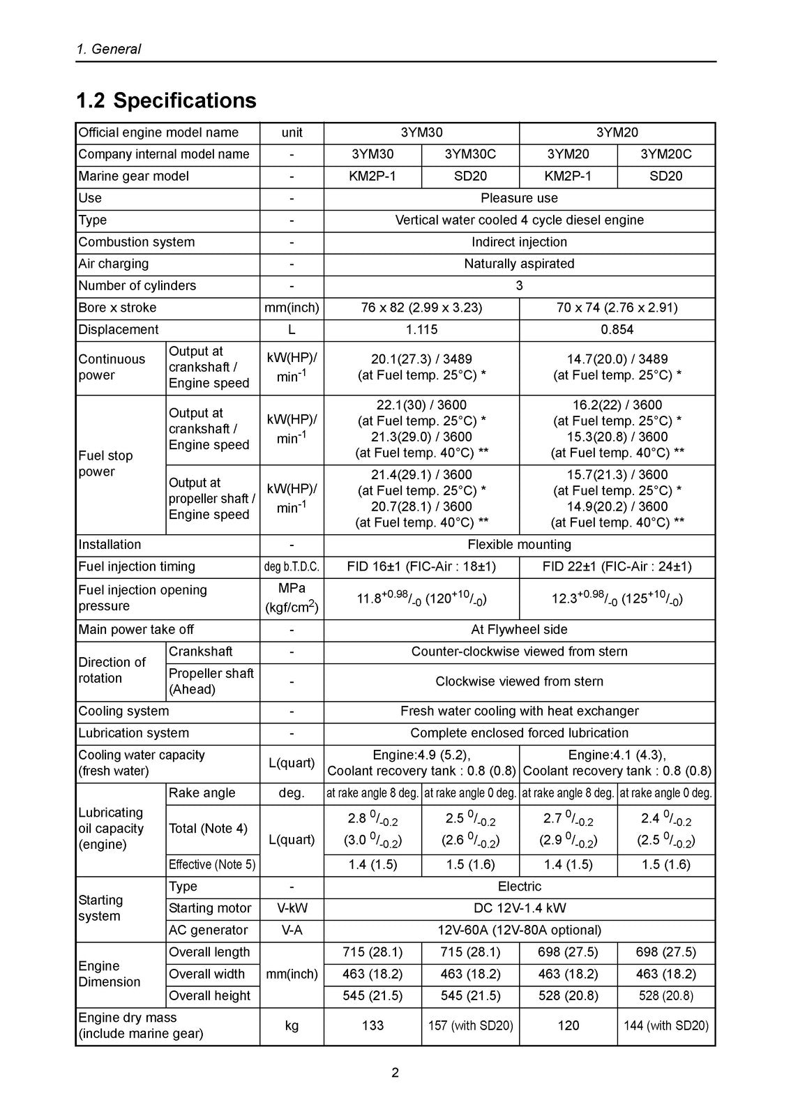 YANMAR 3YM30 3YM20 2YM15 Marine Diesel Engine Service Manual, FOLDOUTS