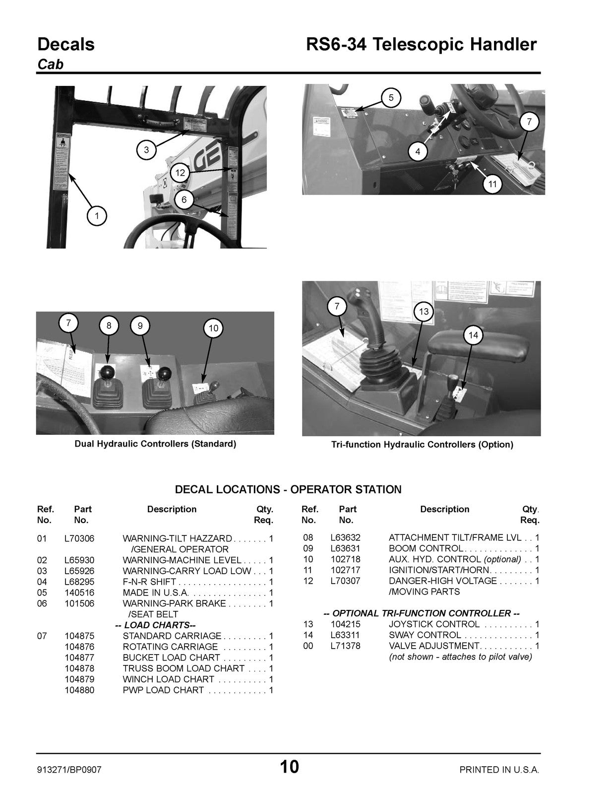 GEHL RS6-34 Telescopic Handler Parts Manual 2007 - WIRE BOUND - TOUGH COVERS