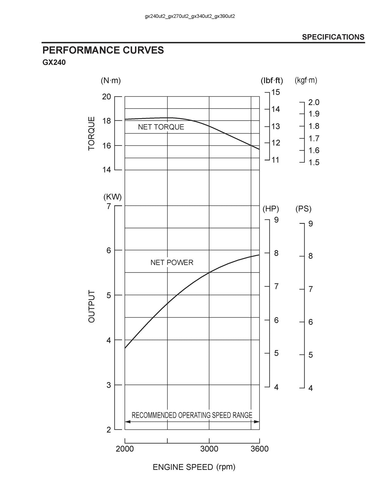 HONDA GX240 GX270 GX340 GX390 Engine Service Manual - WIRE BOUND - TOUGH COVERS