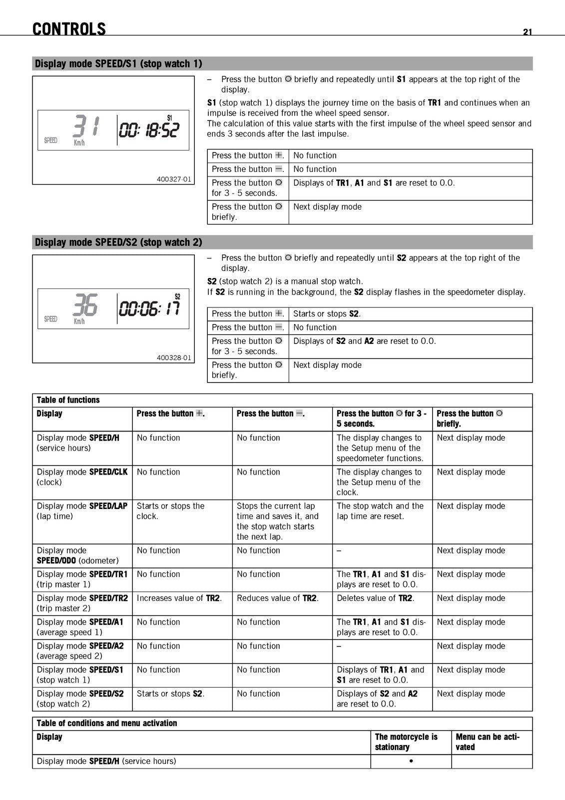 KTM 450 530 EXC USA Owners Manual 2010 - STEEL WIRE BOUND - PROTECTIVE COVERS