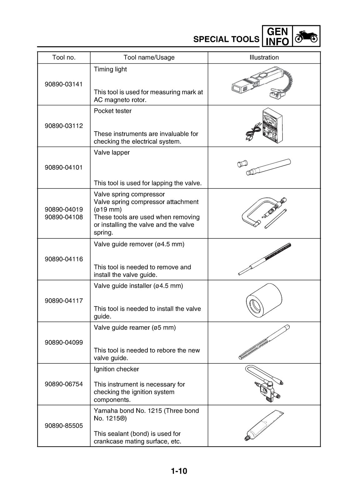 YAMAHA YZF-R15 V2 Motorcycle Service Manual 2014 - BOUND - COVERS - XL FOLDOUTS