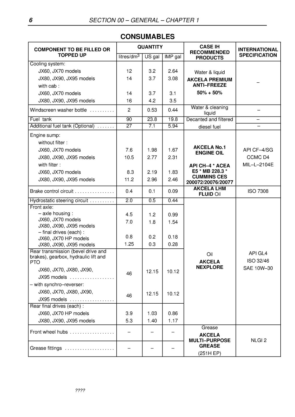 CASE IH JX60 JX70 JX80 JX90 JX95 Tractor Service Manual, BOUND, COVERS, FOLDOUTS