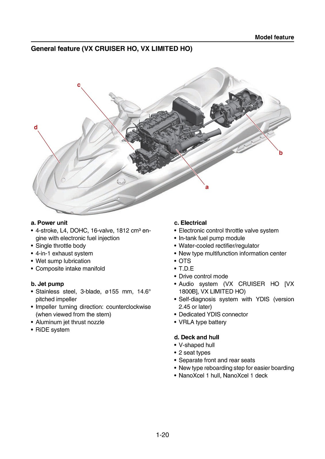 YAMAHA WaveRunner VX VX Cruiser VX Deluxe  More Service Manual, FOLDOUTS