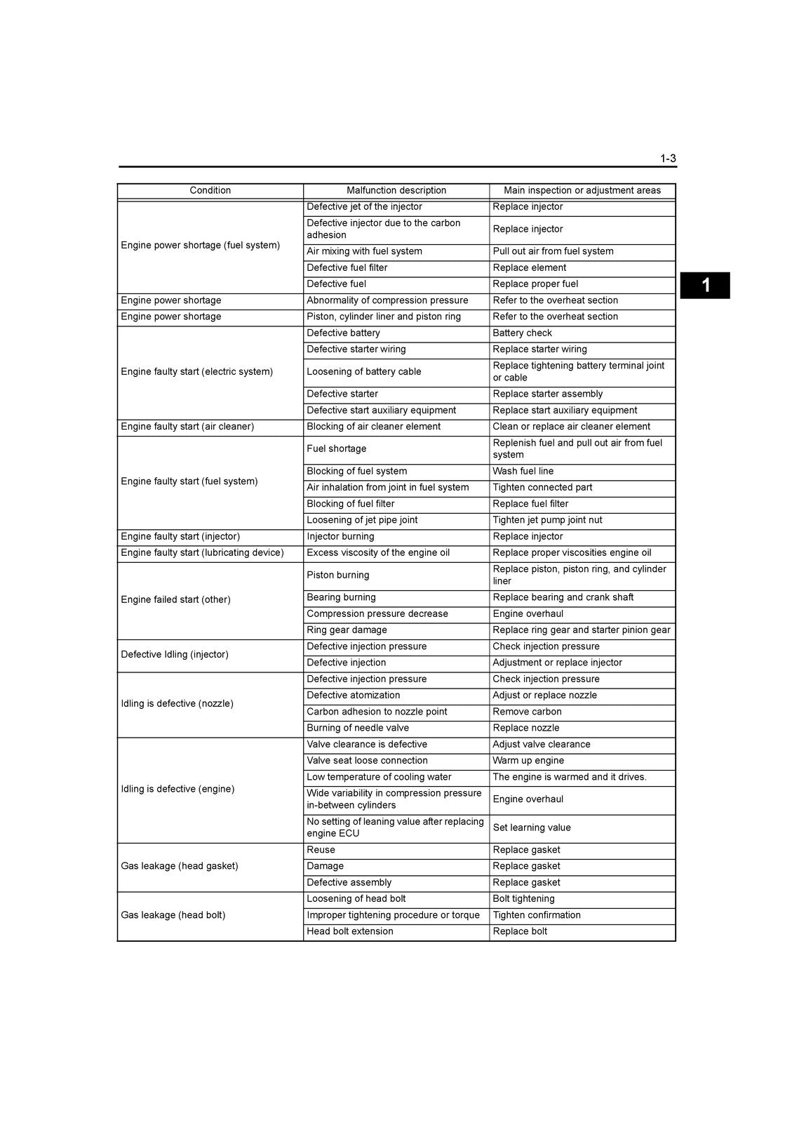 HINO 300 Series N04C 40L Diesel Engine Workshop Manual - WIRE BOUND - COVERS