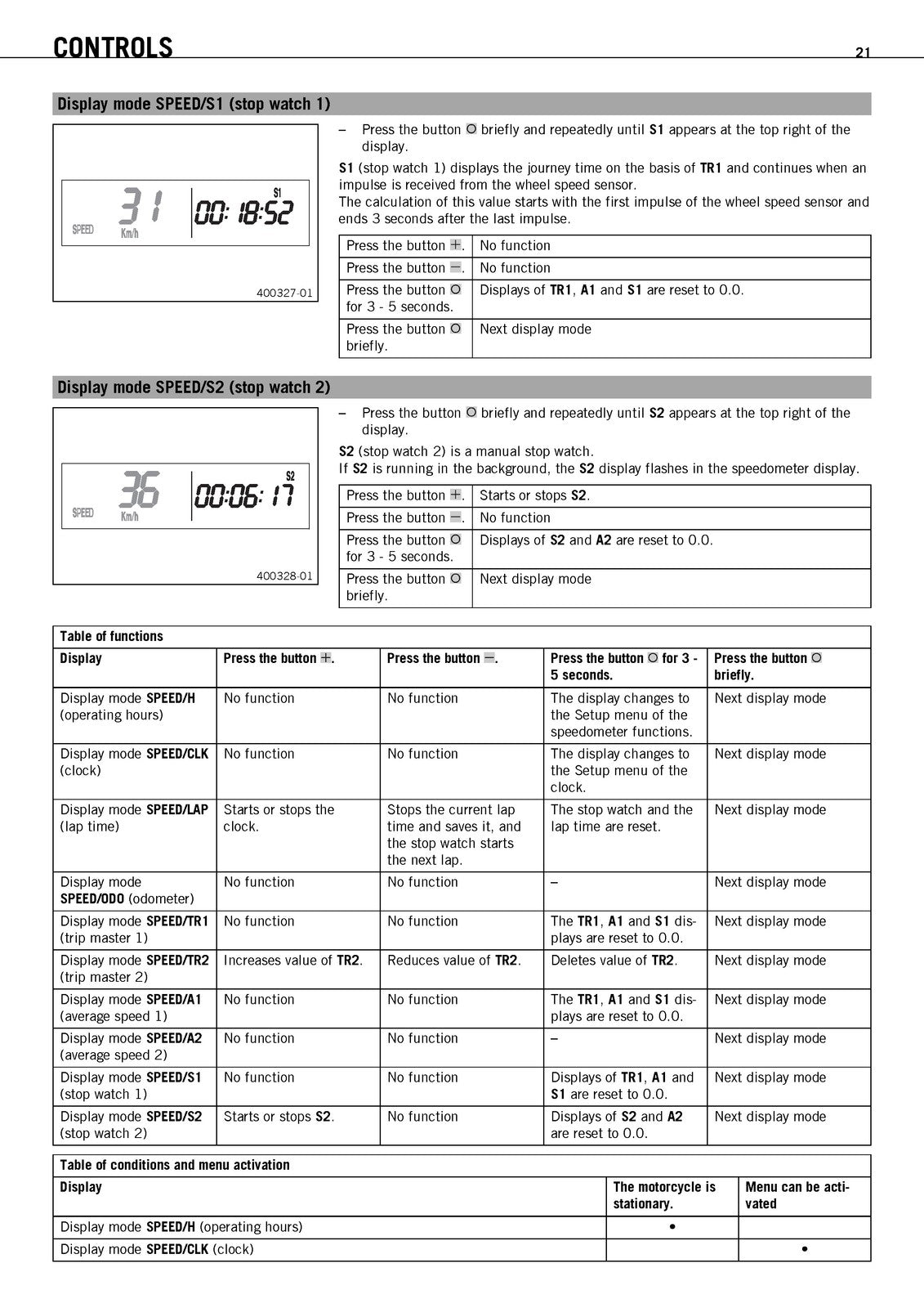 KTM 500 EXC US Motorcycle Owners Manual 2012 - STEEL WIRE BOUND - TOUGH COVERS