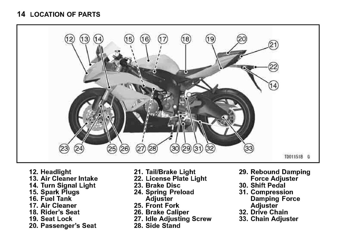 KAWASAKI Ninja ZX-6R Owners Manual 2012 - STEEL WIRE BOUND - PROTECTIVE COVERS