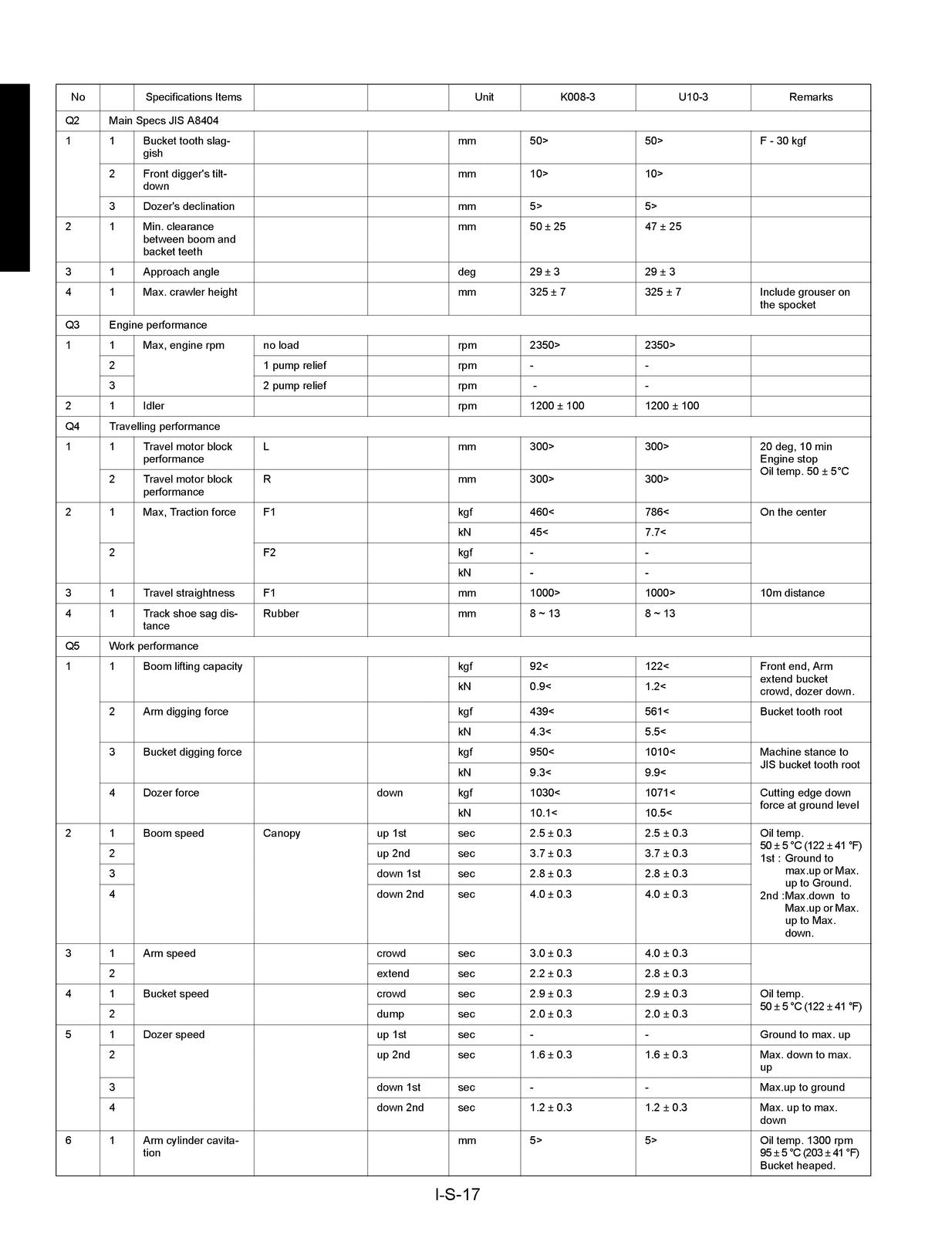 KUBOTA K008-3 U10-3 Excavator Workshop Manual - BOUND - COVERS - XL FOLDOUTS
