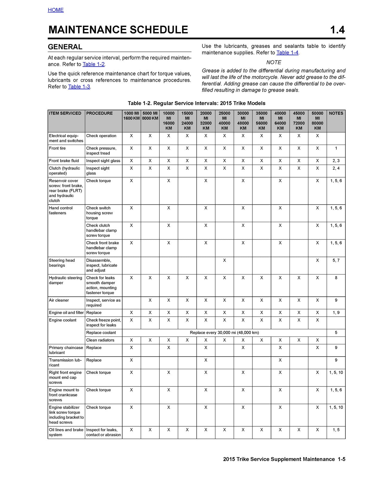 HARLEY DAVIDSON Trike Models Service Manual Supplement 2015, FOLDOUTS
