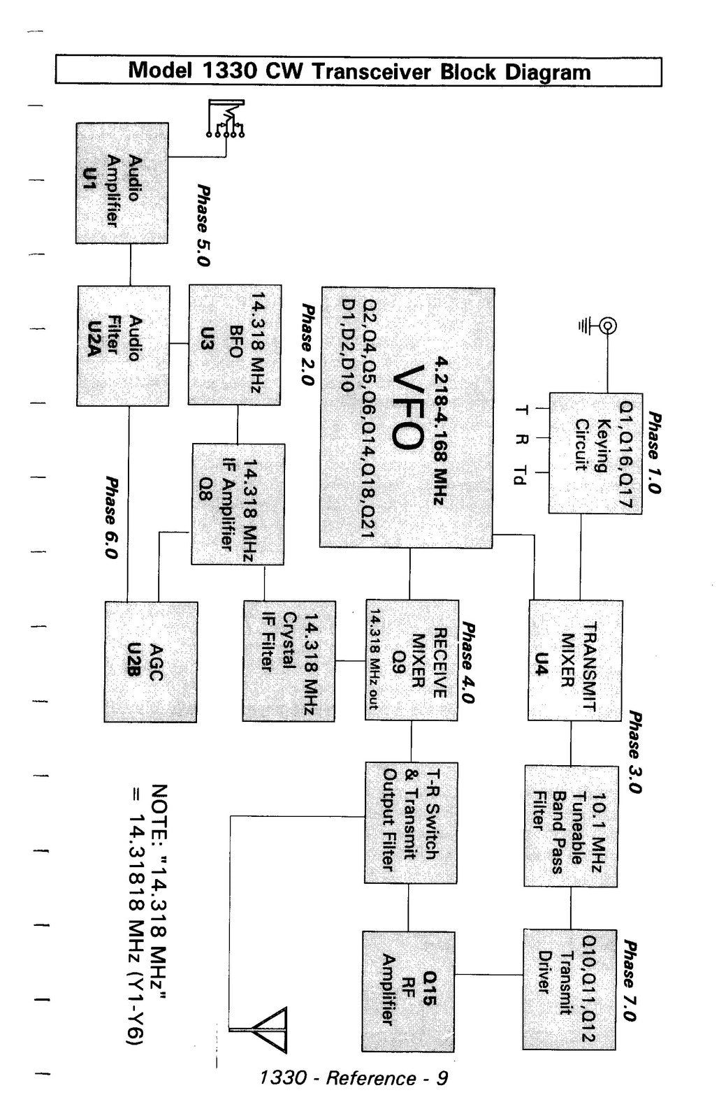 TEN TEC 1330 30 Meter CW Transceiver User Manual - BOUND - COVERS - XL FOLDOUTS