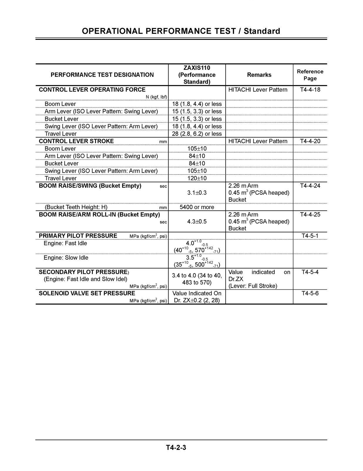 HITACHI ZAXIS 110 120 125 US 130 LCN 135UR EXCAVATOR Technical Service Manual