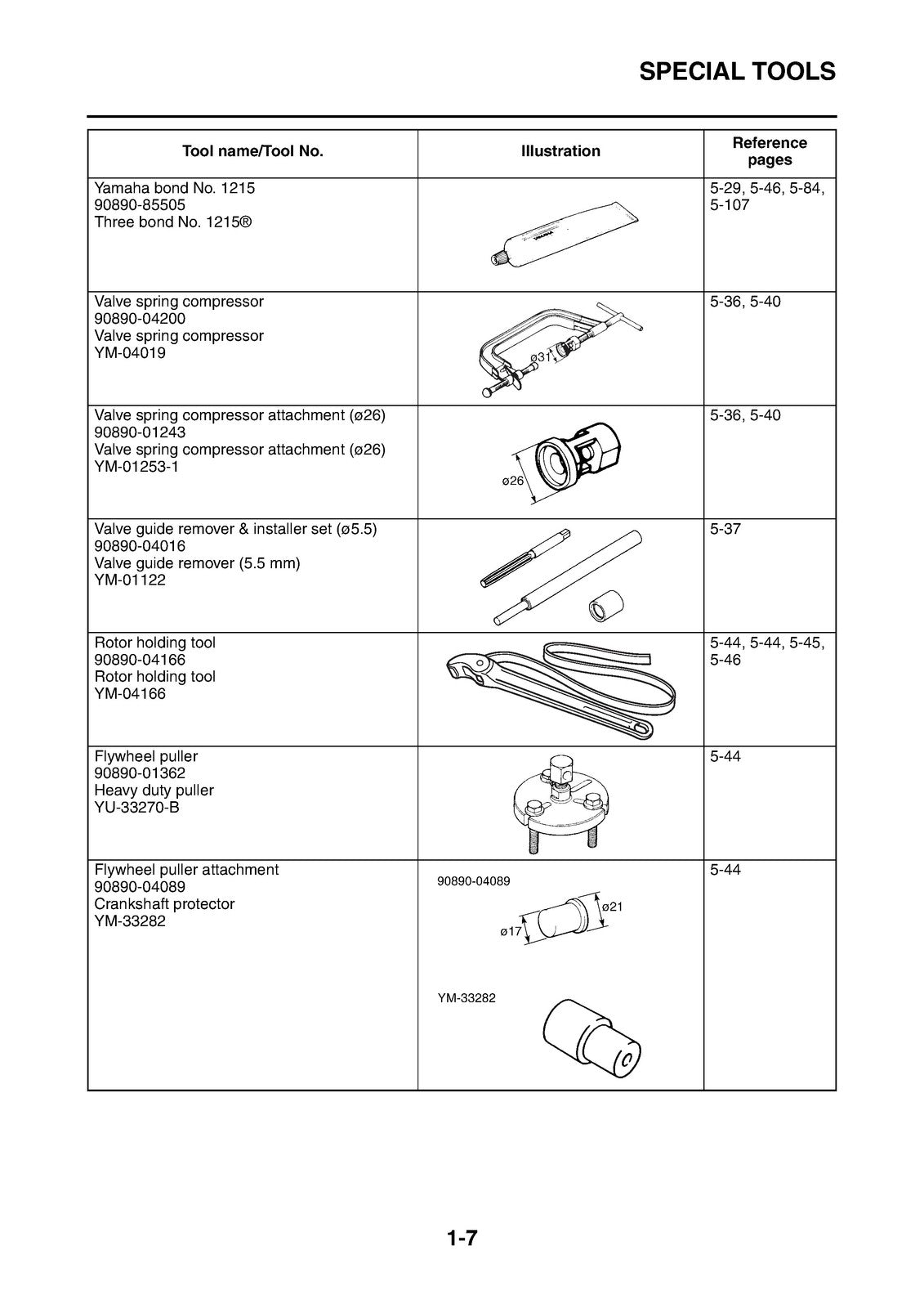YAMAHA Wolverine RMAX2 YX10ERPSN UTV Service Manual 2022, FOLDOUTS