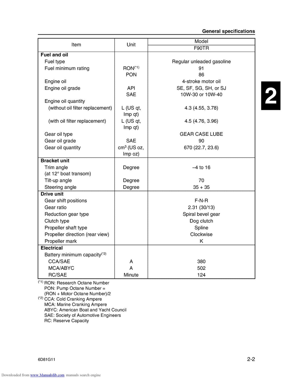 YAMAHA F90D Service Manual, ENGLISH - STEEL WIRE BOUND - PROTECTIVE COVERS