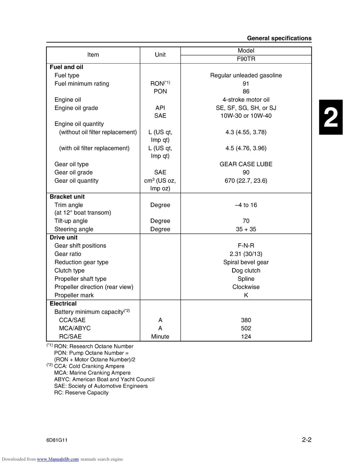 YAMAHA F90D Service Manual, ENGLISH - STEEL WIRE BOUND - PROTECTIVE COVERS