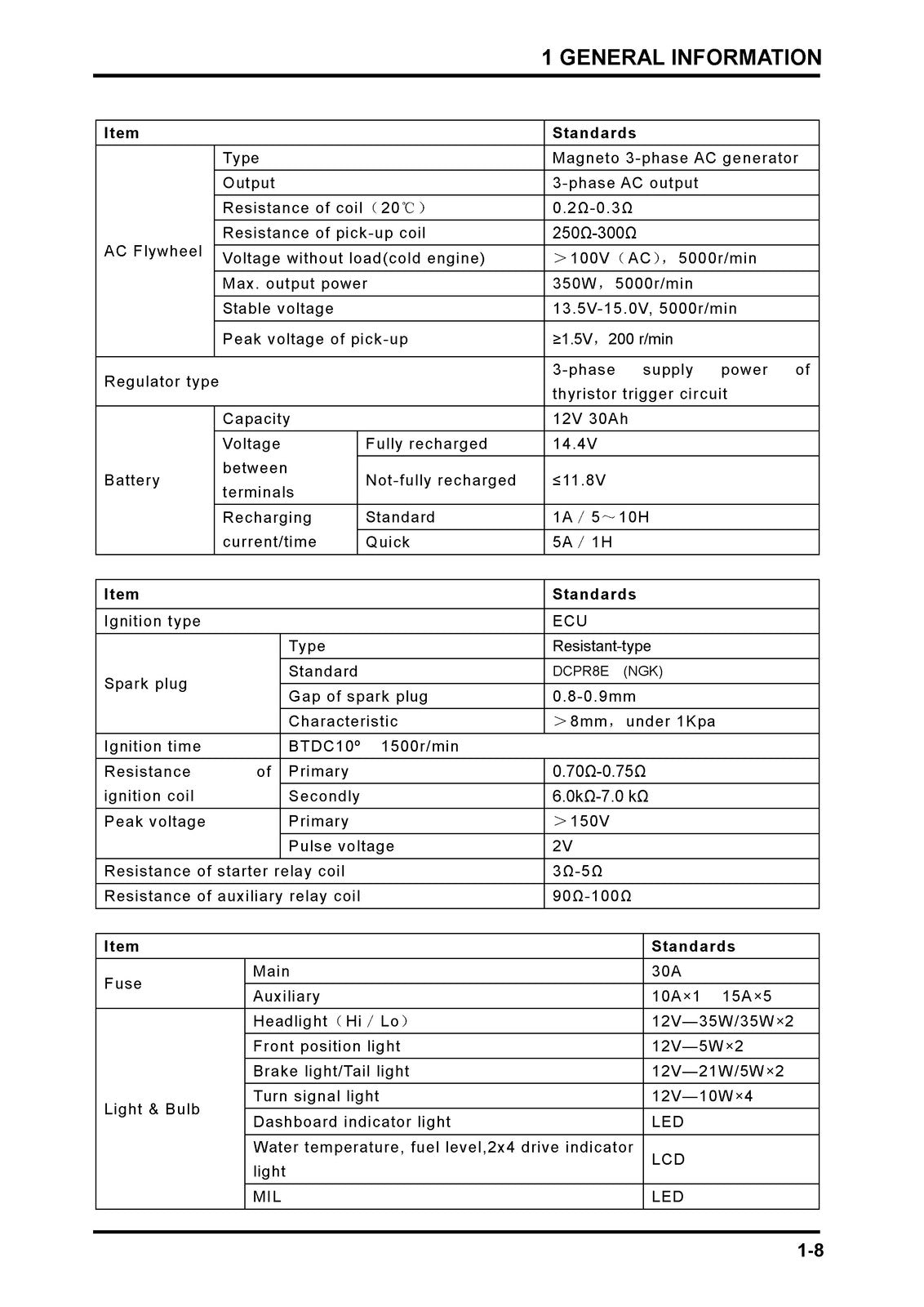 CFMOTO CF800-2 Terralander 800 Service Manual - STEEL WIRE BOUND - TOUGH COVERS