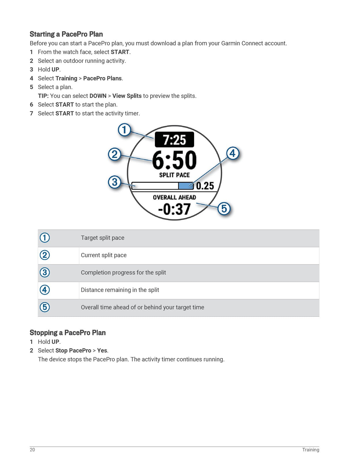 GARMIN Forerunner 245 245 Music Owners Manual 2019 - WIRE BOUND - TOUGH COVERS