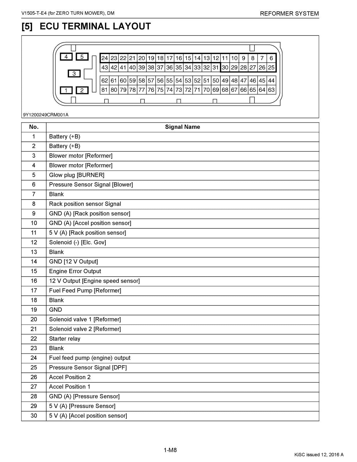 KUBOTA ZD1511 V1505-T-E4 Diagnosis Manual 2016 - BOUND - COVERS - XL FOLDOUTS
