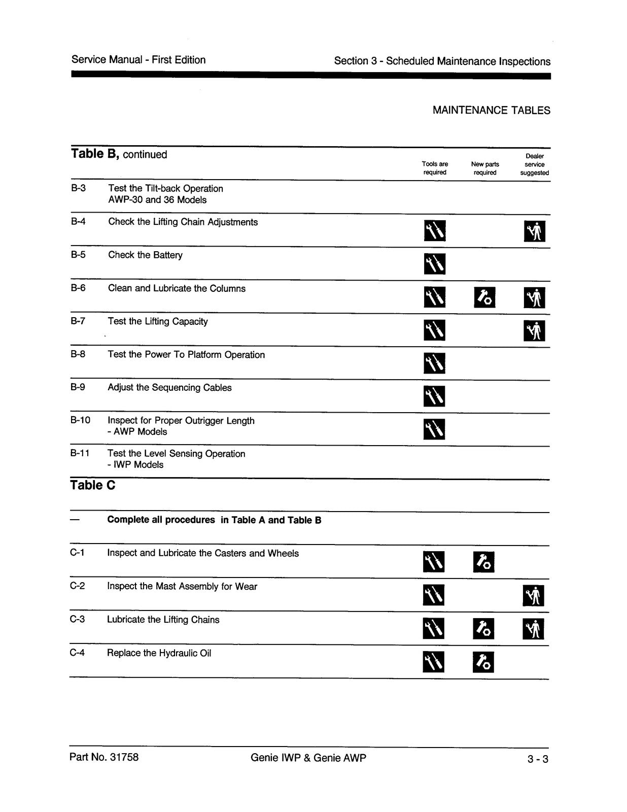 GENIE AWP IWP Aerial Work Platform Service Manual - WIRE BOUND - TOUGH COVERS