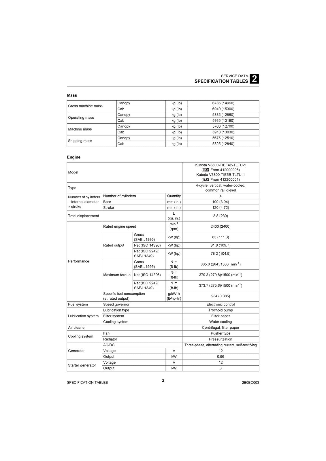 TAKEUCHI TL12V Track Loader Workshop Manual SN 412000006 Up, FOLDOUTS