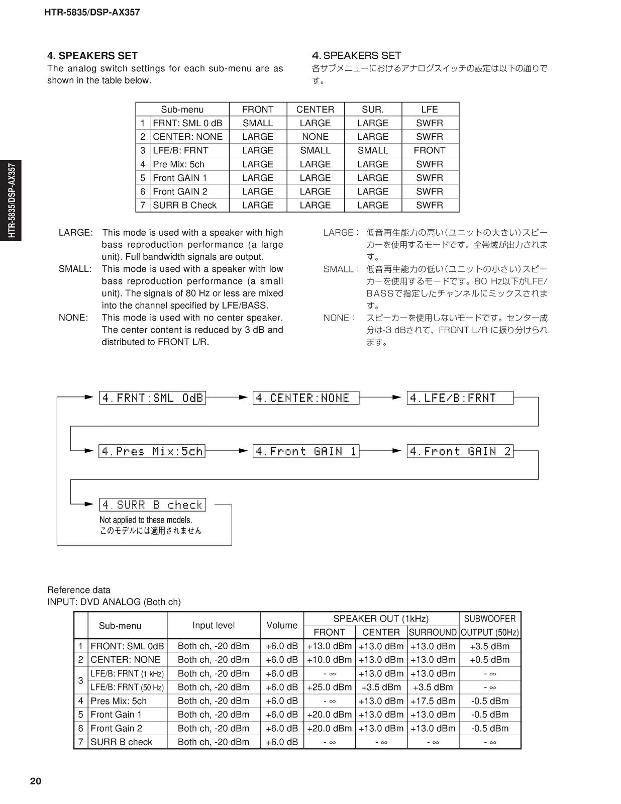YAMAHA HTR-5835 DSP-AX357 AV Receiver Service Manual - BOUND - COVERS - FOLDOUTS