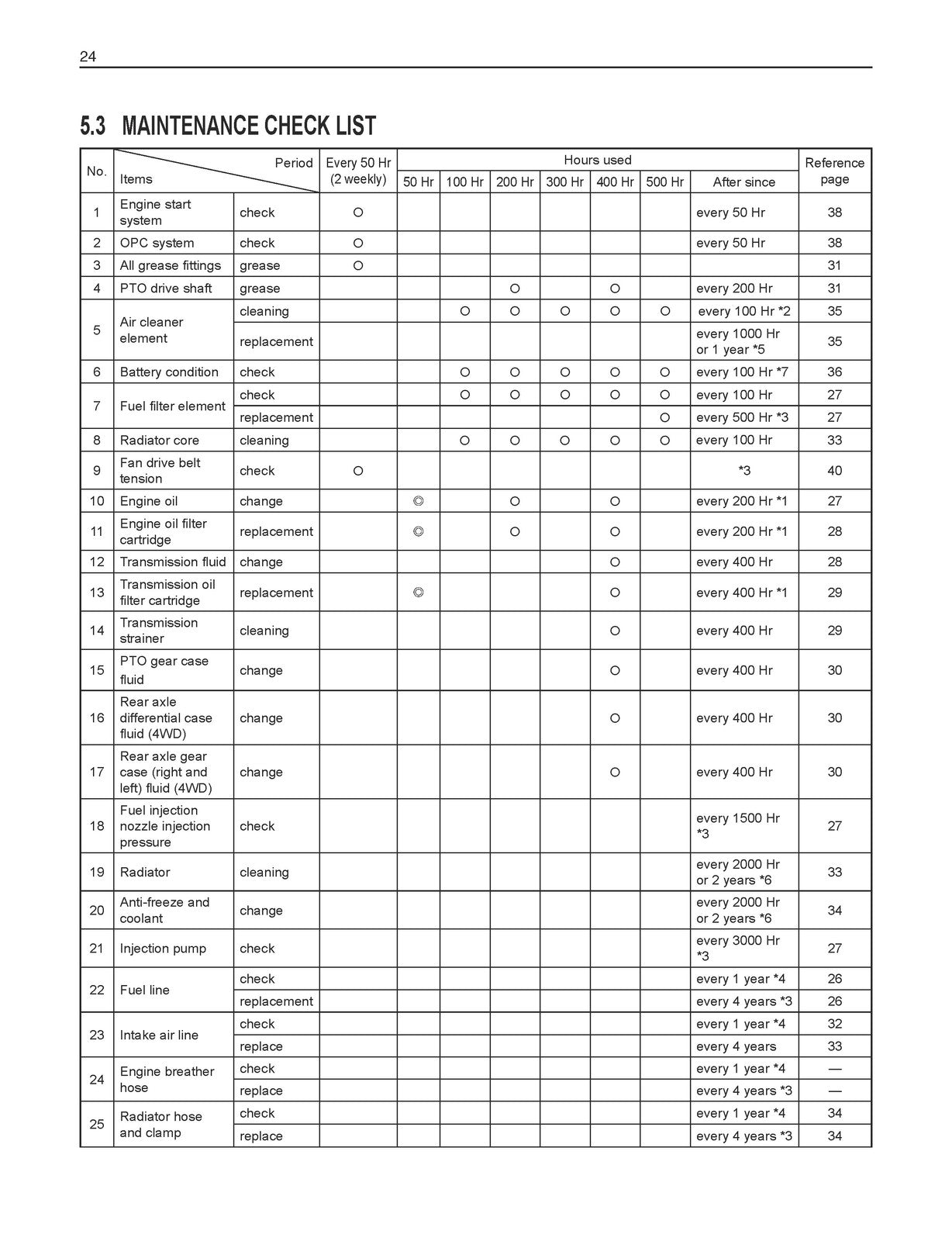 KUBOTA GF1800-R-2 GF1800E-R-2 Operators Manual 2014 - BOUND - COVERS - FOLDOUTS