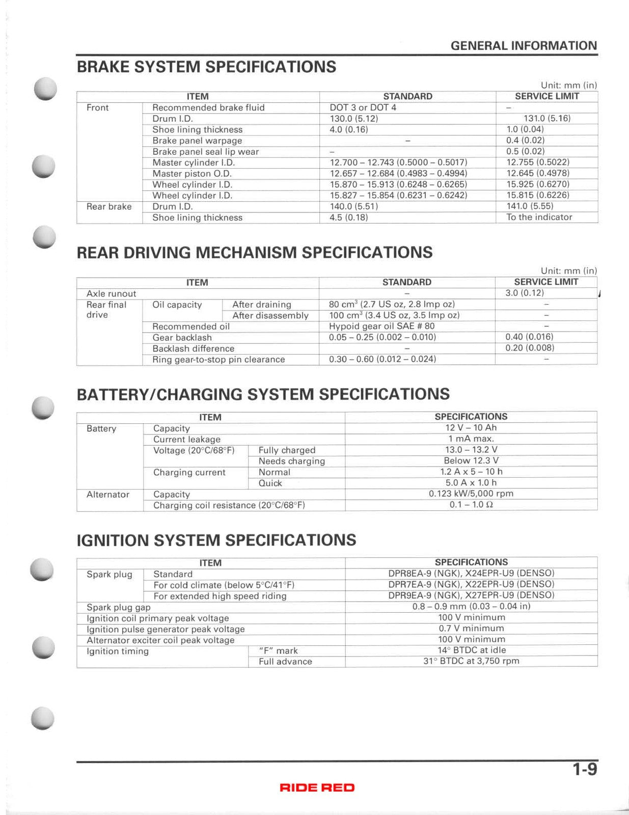 HONDA Recon 250 TRX250TE TRX250TM ATV Service Manual 2005-2011, FOLDOUTS