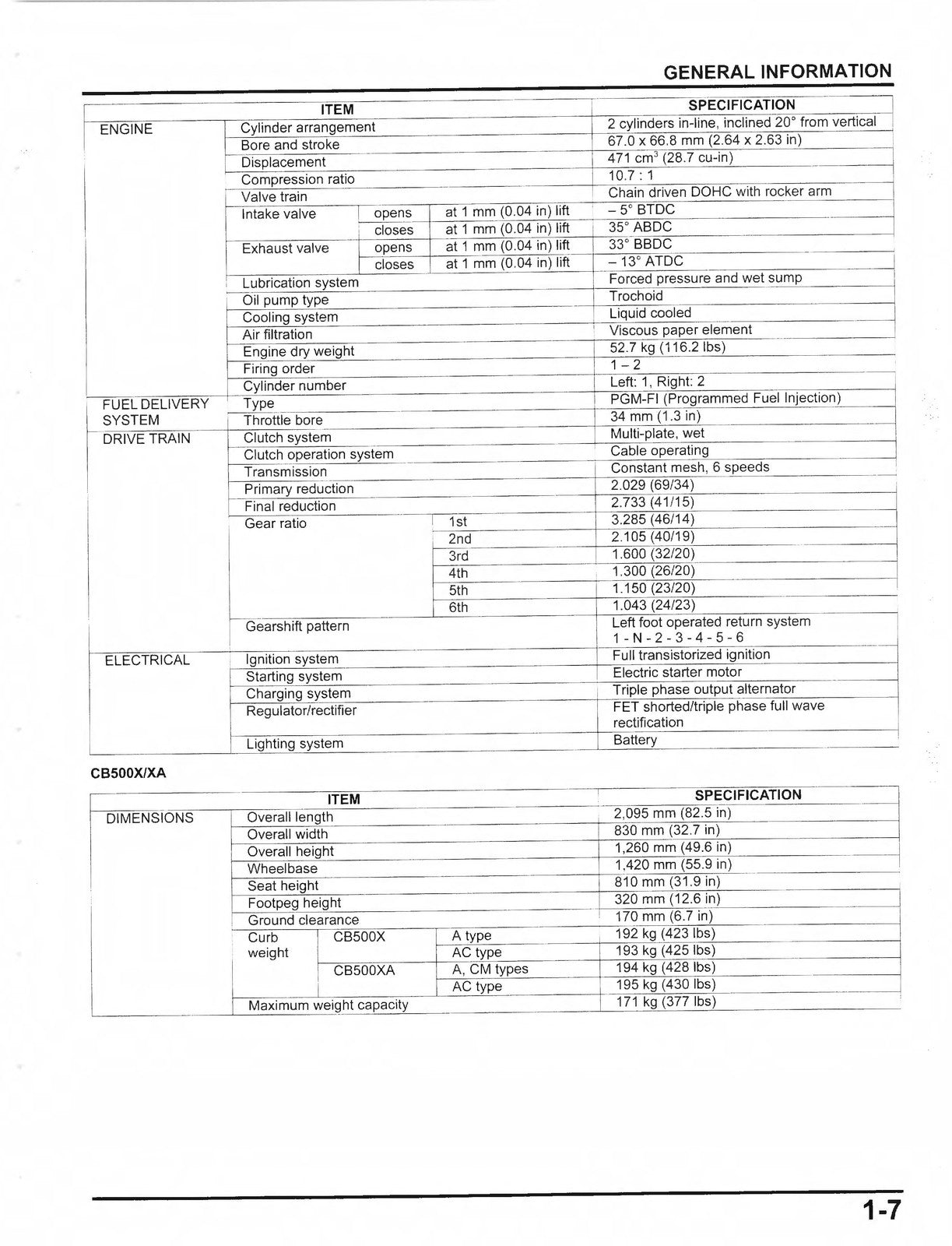 HONDA CBR500R CB500F CB500X 2013-2015 Service Manual - BOUND - COVERS - FOLDOUTS